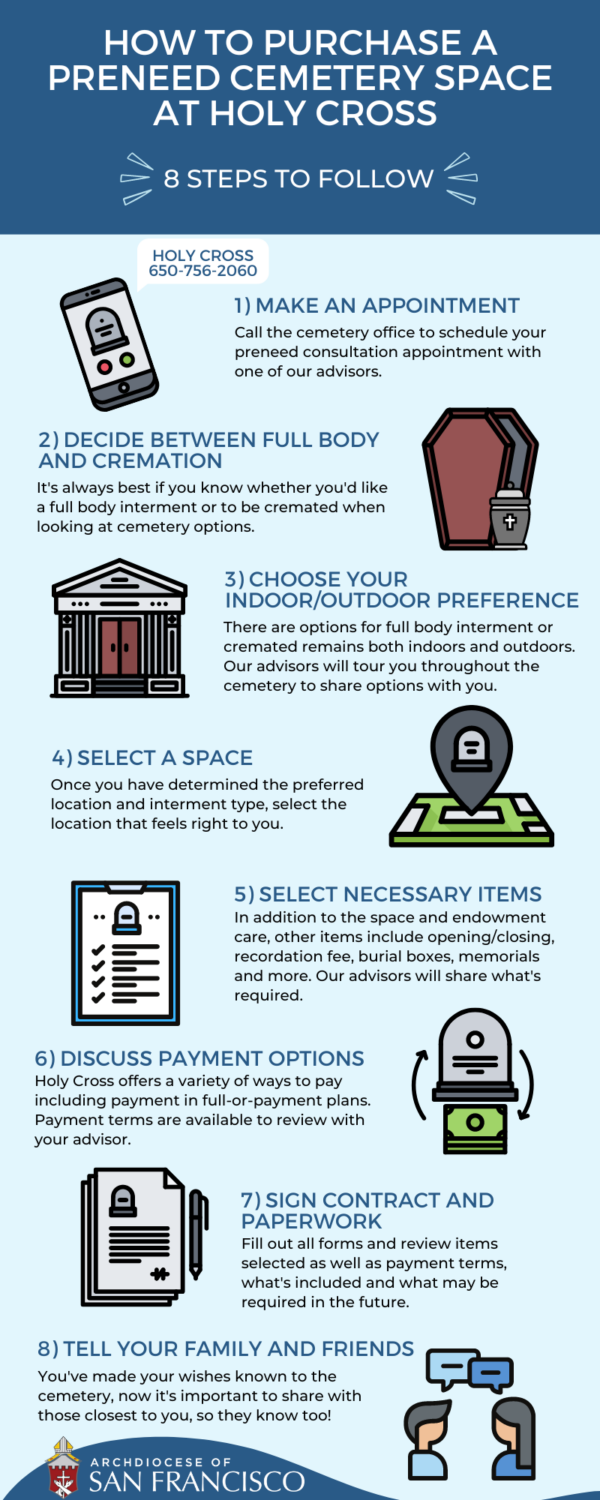 Preplanning Process Holy Cross Cemetery